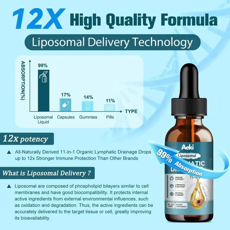 Aeki Liposomal Lymphatic Drainage Drops